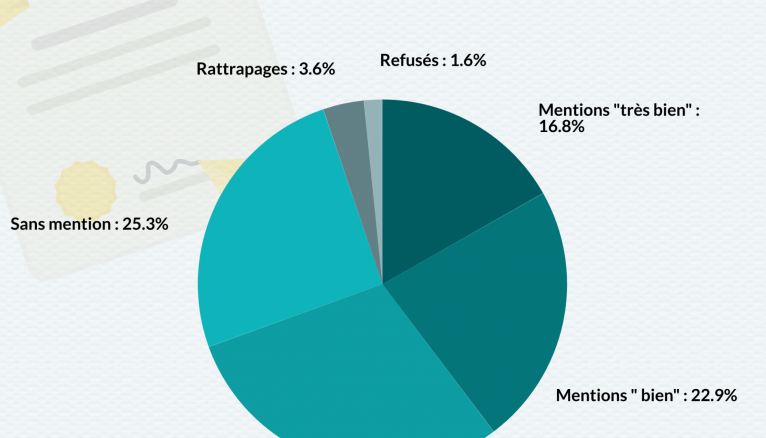 taux mention très bien